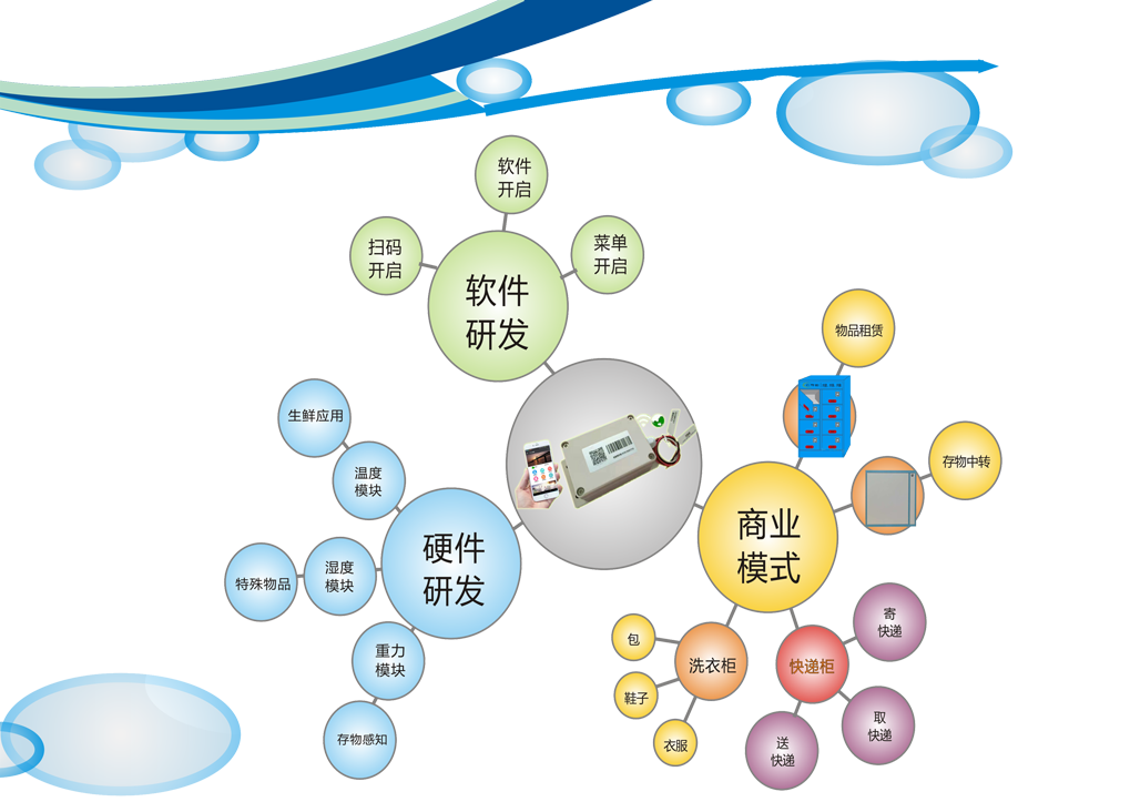 危机造就商机…行百里者半九十，百米瓶颈制约快递业务